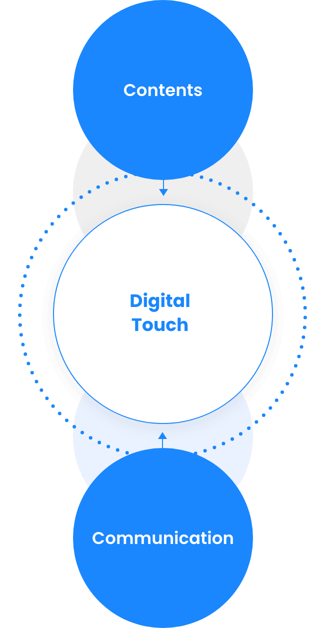 Digital Touch : Contents, Communication