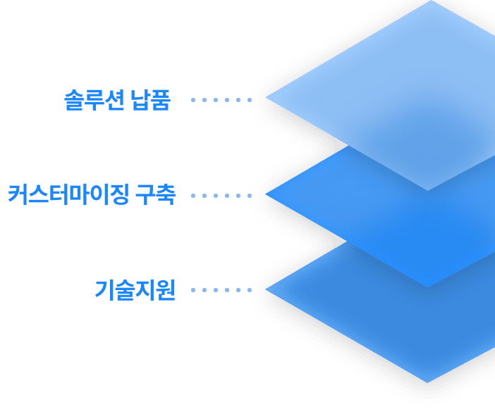 솔루션 납품, 커스터마이징 구축, 기술지원